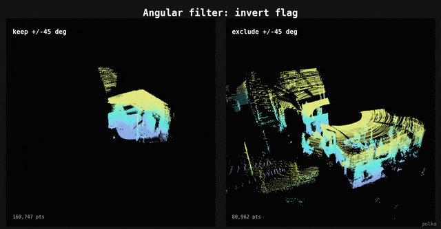 angular invert flag