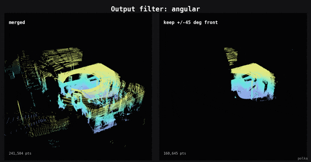 angular filter