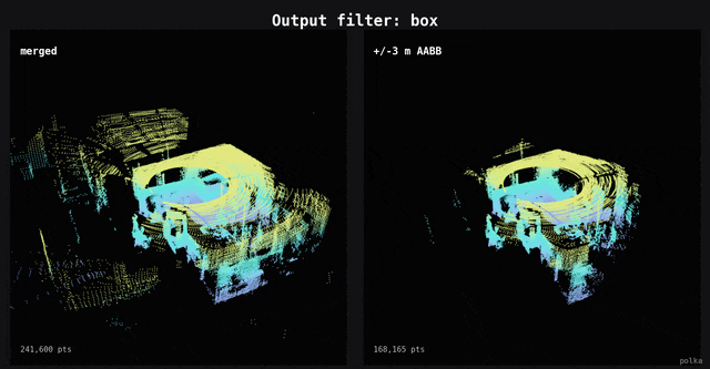 box filter