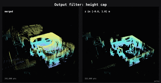 height cap