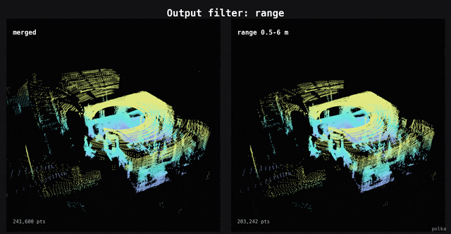 range filter