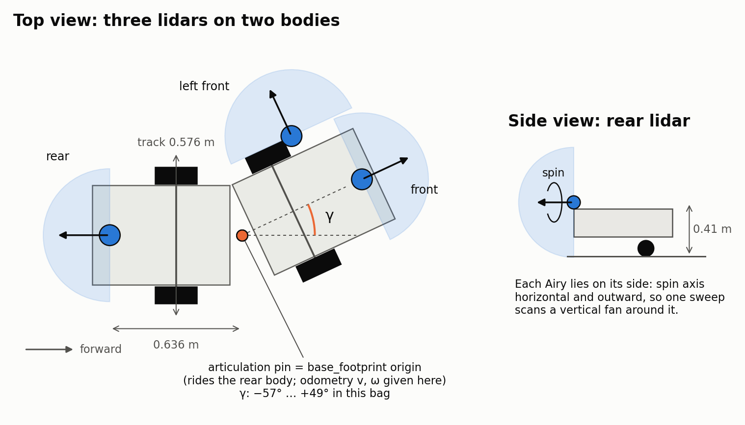 three lidars on a center-steered vehicle, top and side view
